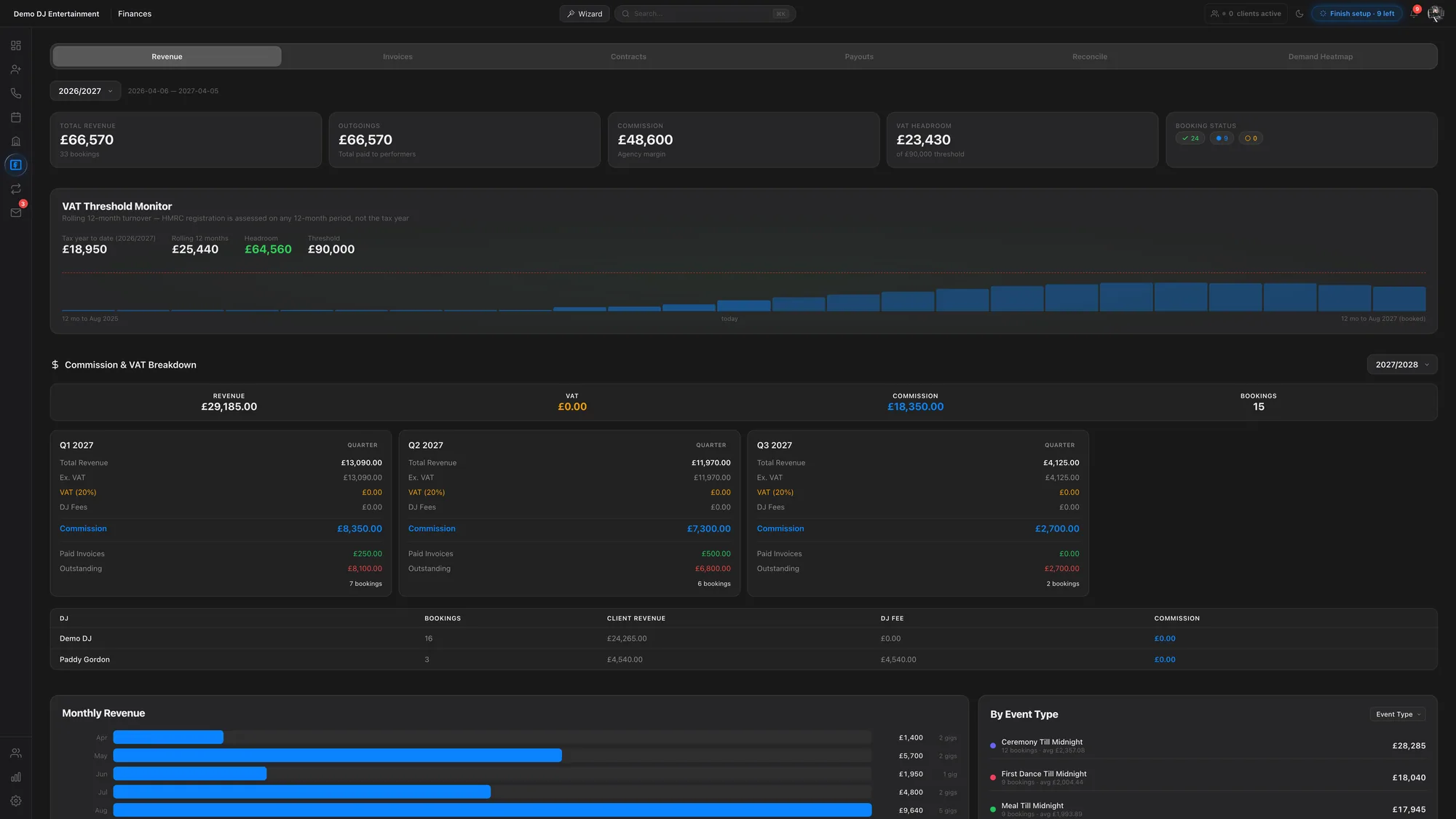 The finances view on the web
